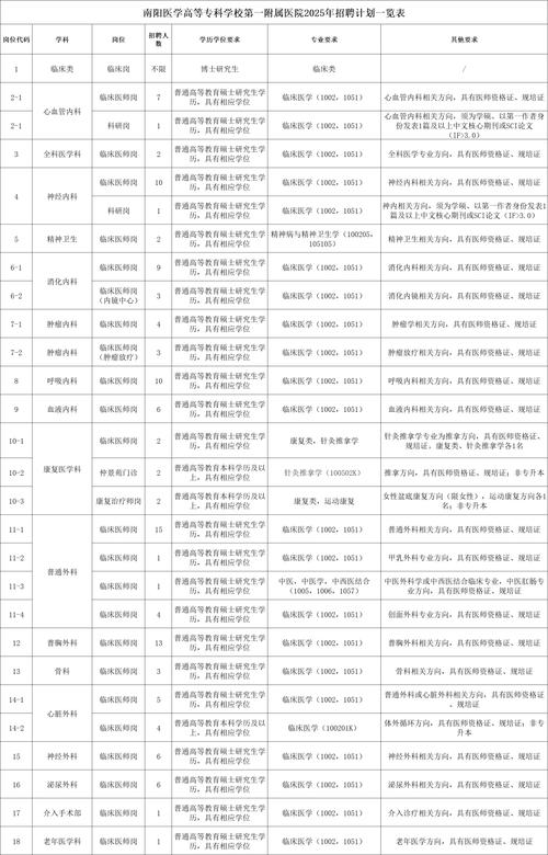 招聘网_招聘58同城找工作_招聘