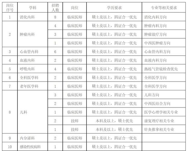 招聘_招聘58同城找工作_招聘网