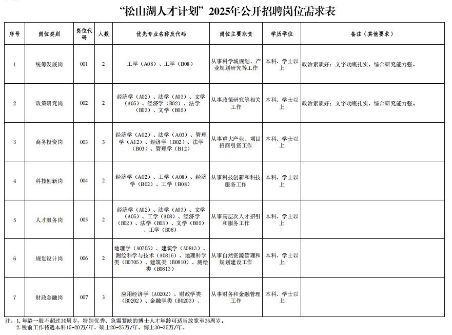 招聘网boss直聘_招聘网_招聘