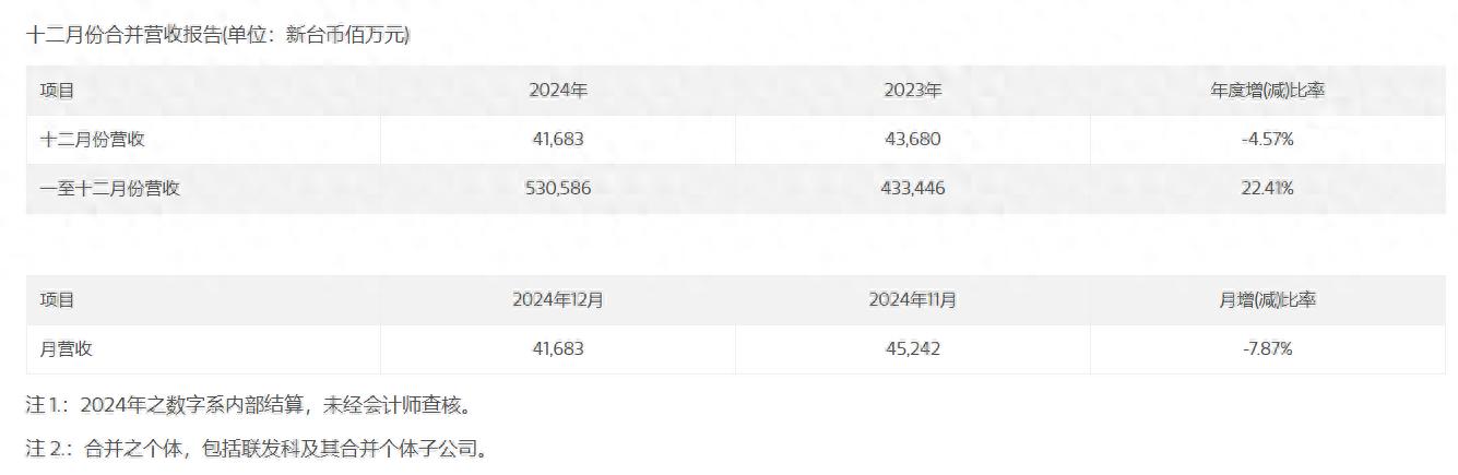 台湾联发科市值_联发科营收2019_