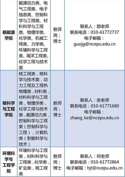 10人！华北电力大学雄安校区最新招聘