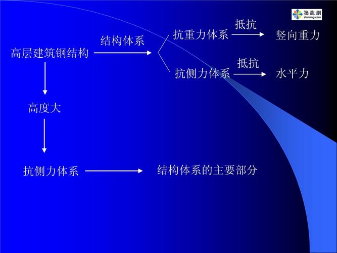 钢结构轴心受压构件_钢结构轴心受压设计_受压轴心钢结构构件有哪些