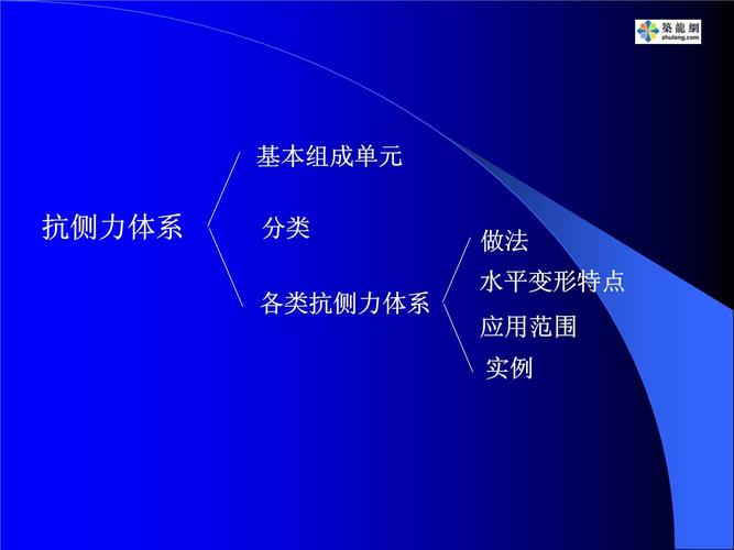 钢结构轴心受压构件_受压轴心钢结构构件有哪些_钢结构轴心受压设计