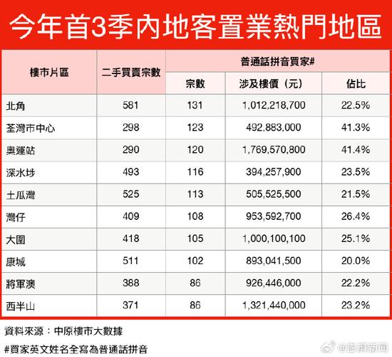 港澳内地买房城市_内地购房资格_