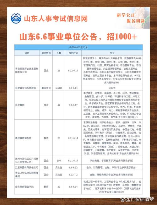 招聘信息_招聘信息网官方网站_招聘信息免费发布
