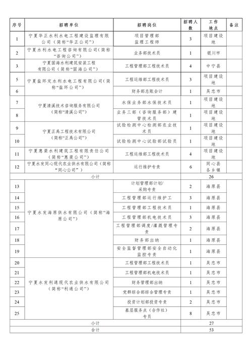 招聘信息网官方网站_招聘信息_招聘信息免费发布