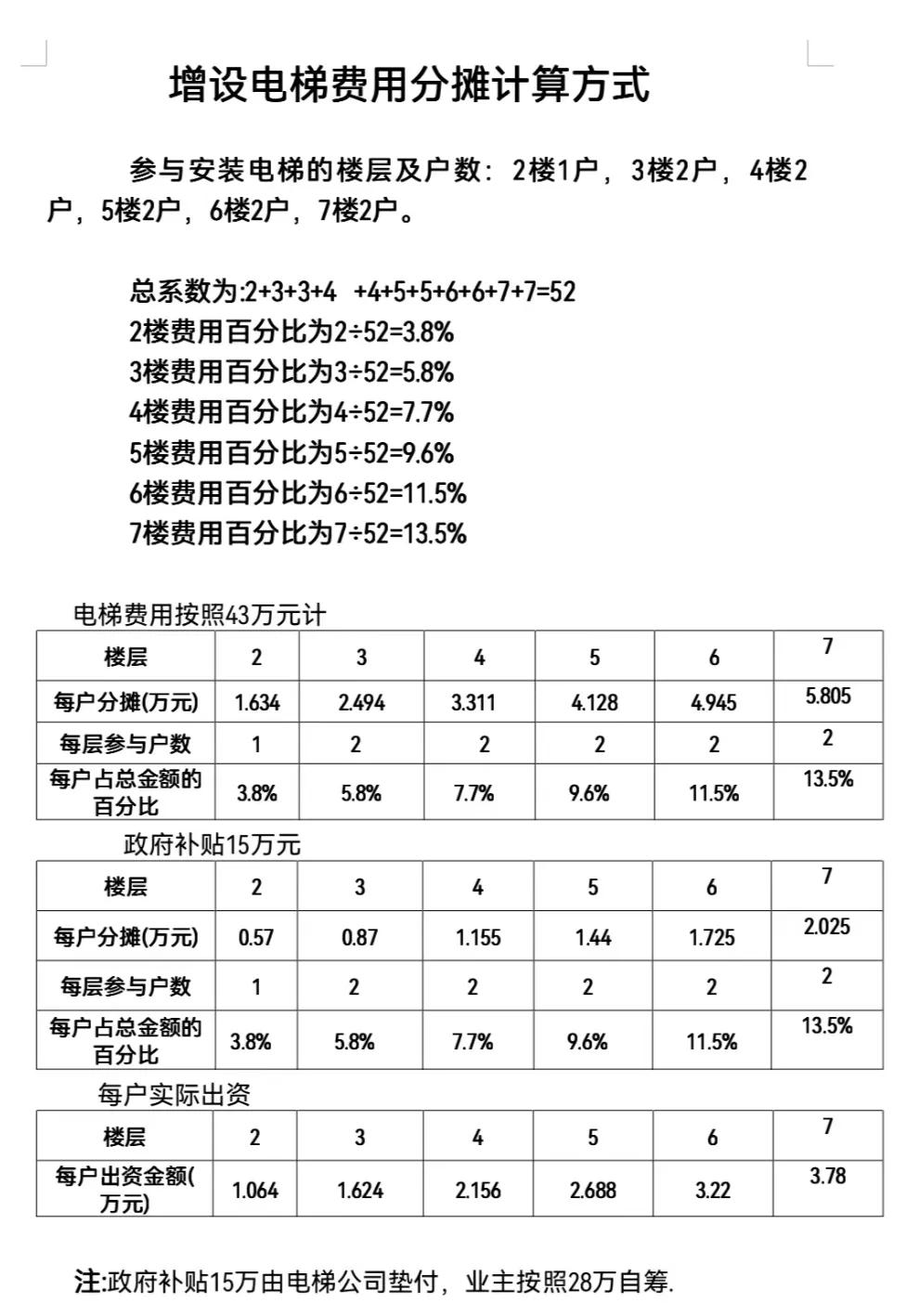 老小区加装电梯“虎头蛇尾”，真是“汝之蜜糖，吾之砒霜”_老小区加装电梯“虎头蛇尾”，真是“汝之蜜糖，吾之砒霜”_