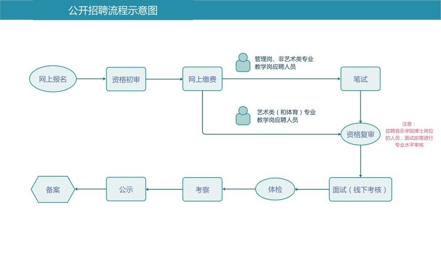 招聘_招聘网_招聘网boss直聘