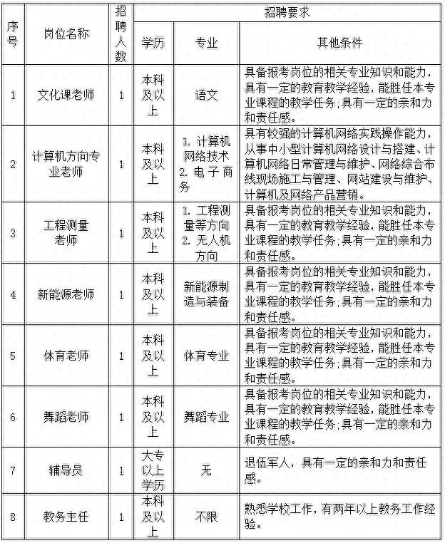 招聘网boss直聘_招聘_招聘网