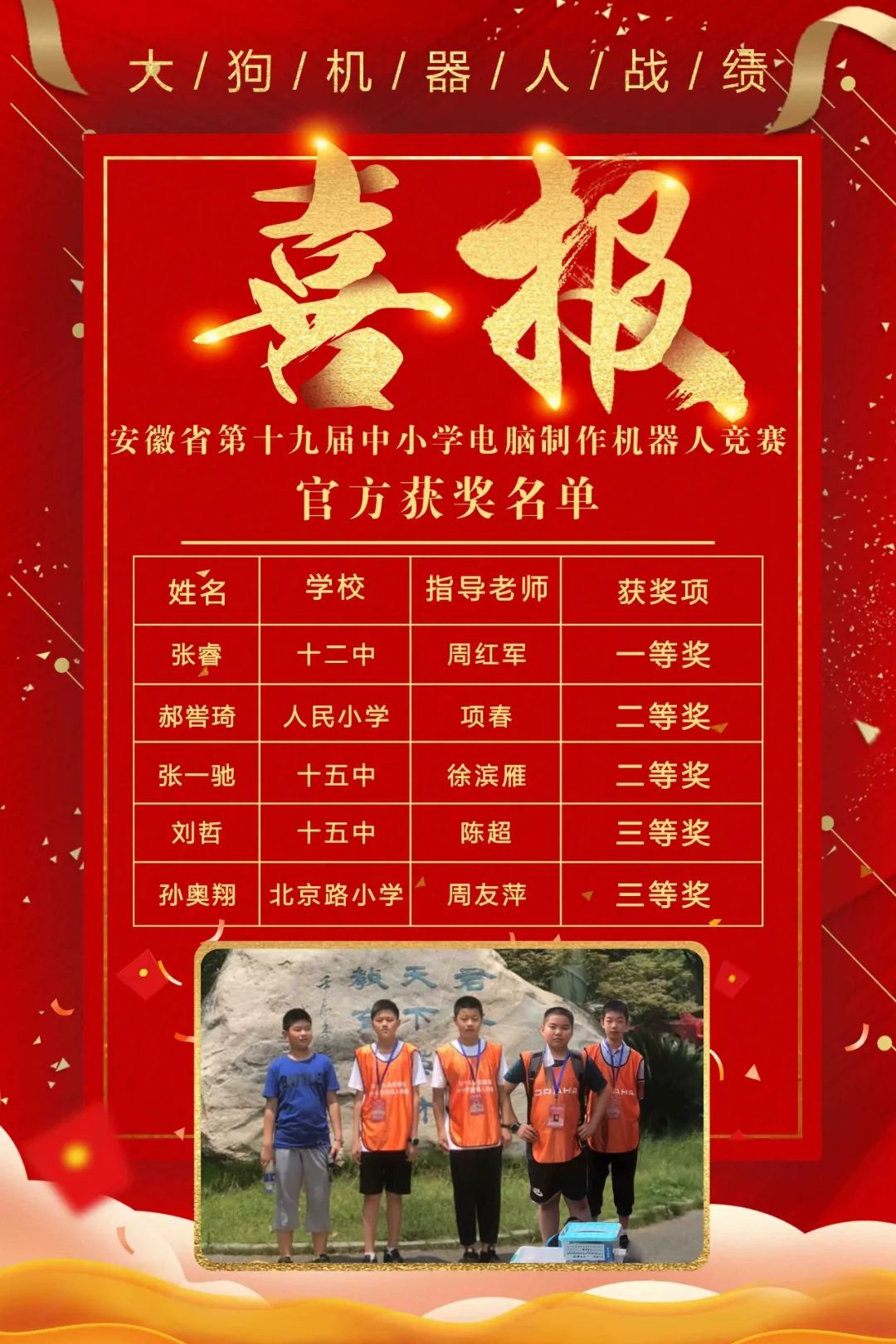 芜湖第三中学录取分数线_芜湖三中分数线是多少2021_芜湖三中最低分数线