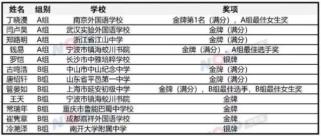 芜湖三中最低分数线_芜湖三中分数线是多少2021_芜湖第三中学录取分数线