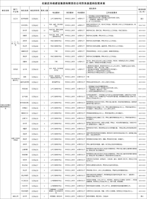 杭州电子科技大学信息技术中心公开招聘工作人员（劳务派遣）公告