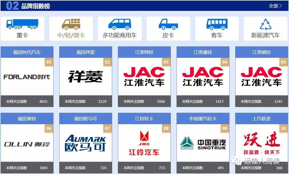 二手福田奥铃箱货_福田奥铃二手车58同城_福田奥铃货车二手车