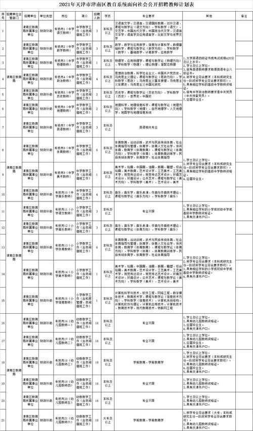 招人在哪个网站比较好找_招人文案_招人