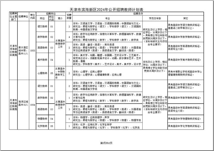 招人_招人文案_招人在哪个网站比较好找