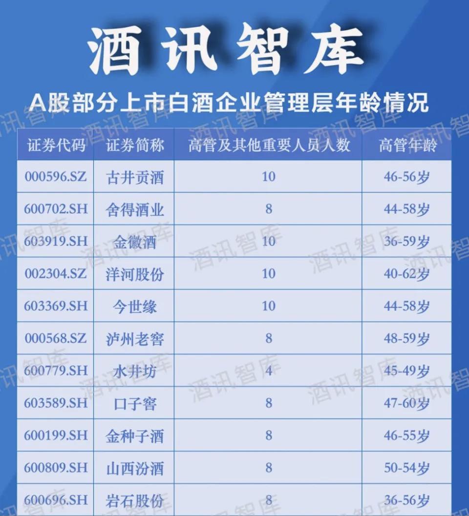 换帅，是传统巨头逆风翻盘的“良药”吗？__换帅，是传统巨头逆风翻盘的“良药”吗？