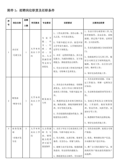 招聘_招聘网_招聘58同城找工作