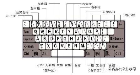 盲打键盘软件下载_键盘盲打训练软件_键盘盲打练习软件