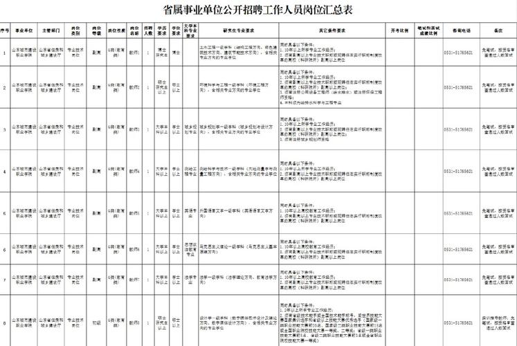 招聘_招聘网_招聘网boss直聘