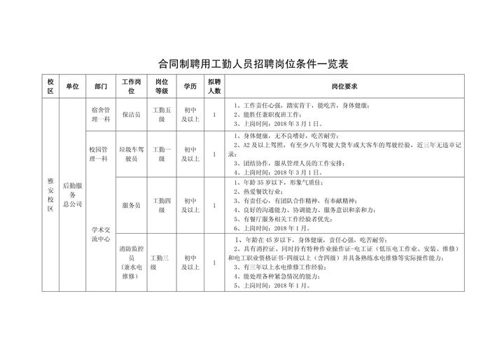 一、招聘条件
