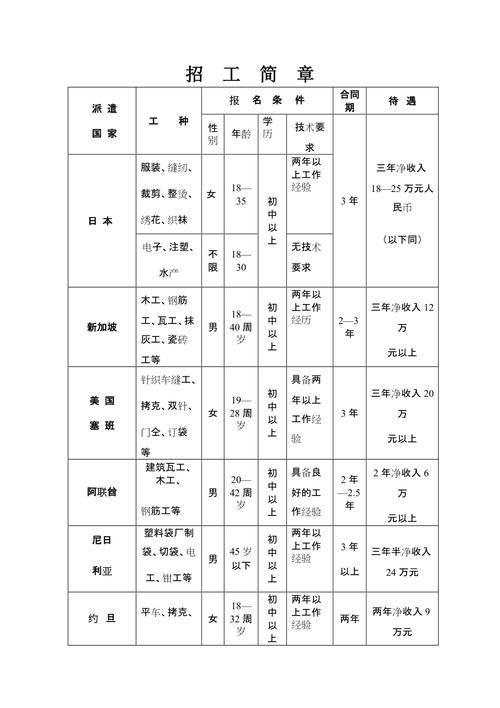 招聘网_招聘_招聘网boss直聘