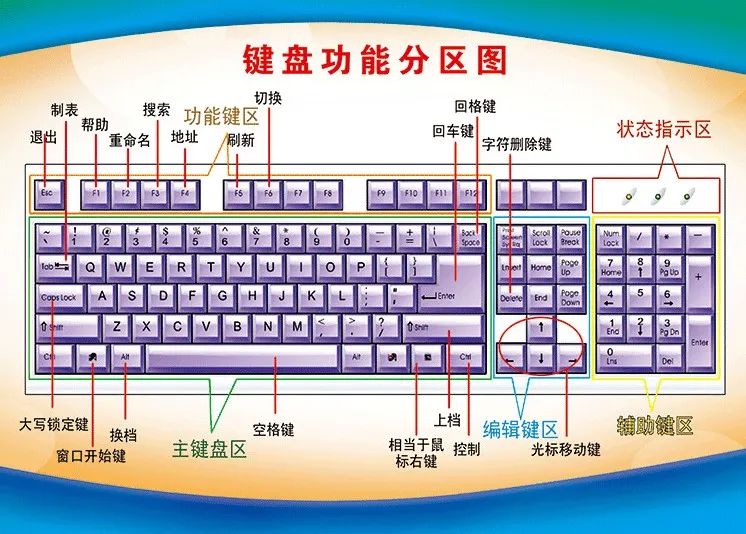 盲打键盘软件下载_键盘盲打教学_键盘盲打练习软件