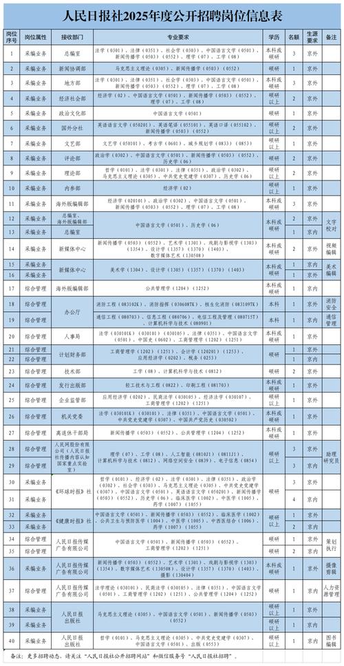【招聘信息】求是杂志社2025年度招聘高校毕业生公告