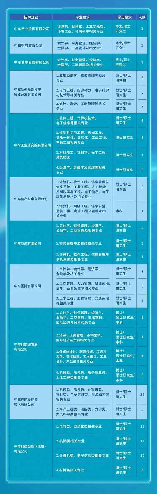 招聘信息发布文案_招聘信息免费发布_招聘信息