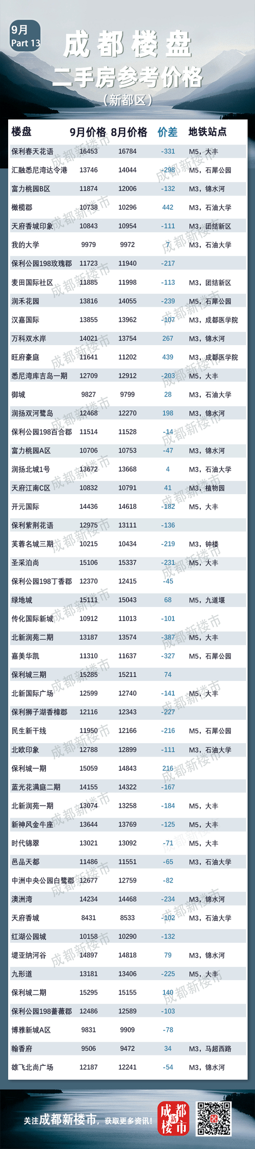成都免费发布二手房信息_成都二手房出售网站_成都二手房信息平台