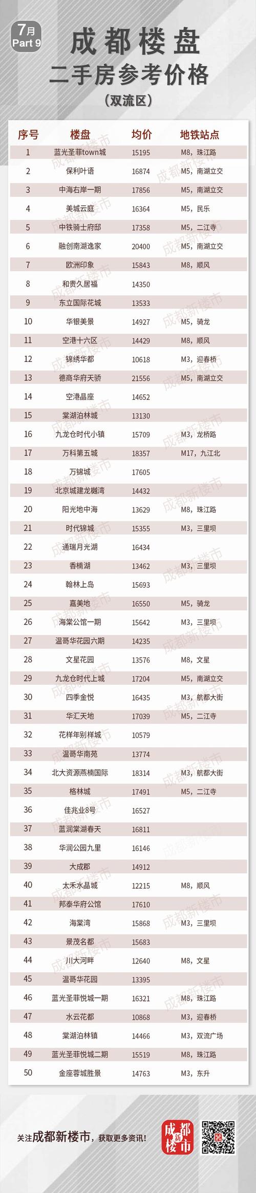 成都免费发布二手房信息_成都二手房出售网站_成都二手房信息平台