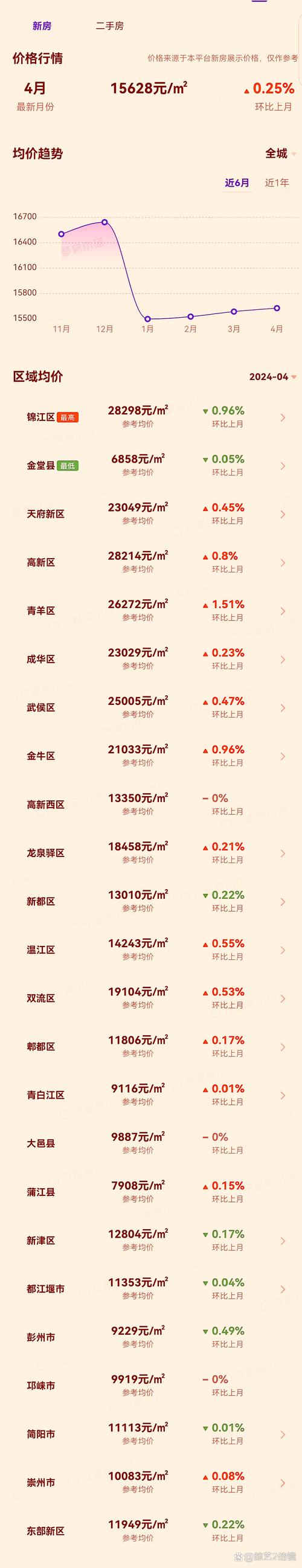 成都二手房信息平台_成都二手房出售网站_成都免费发布二手房信息