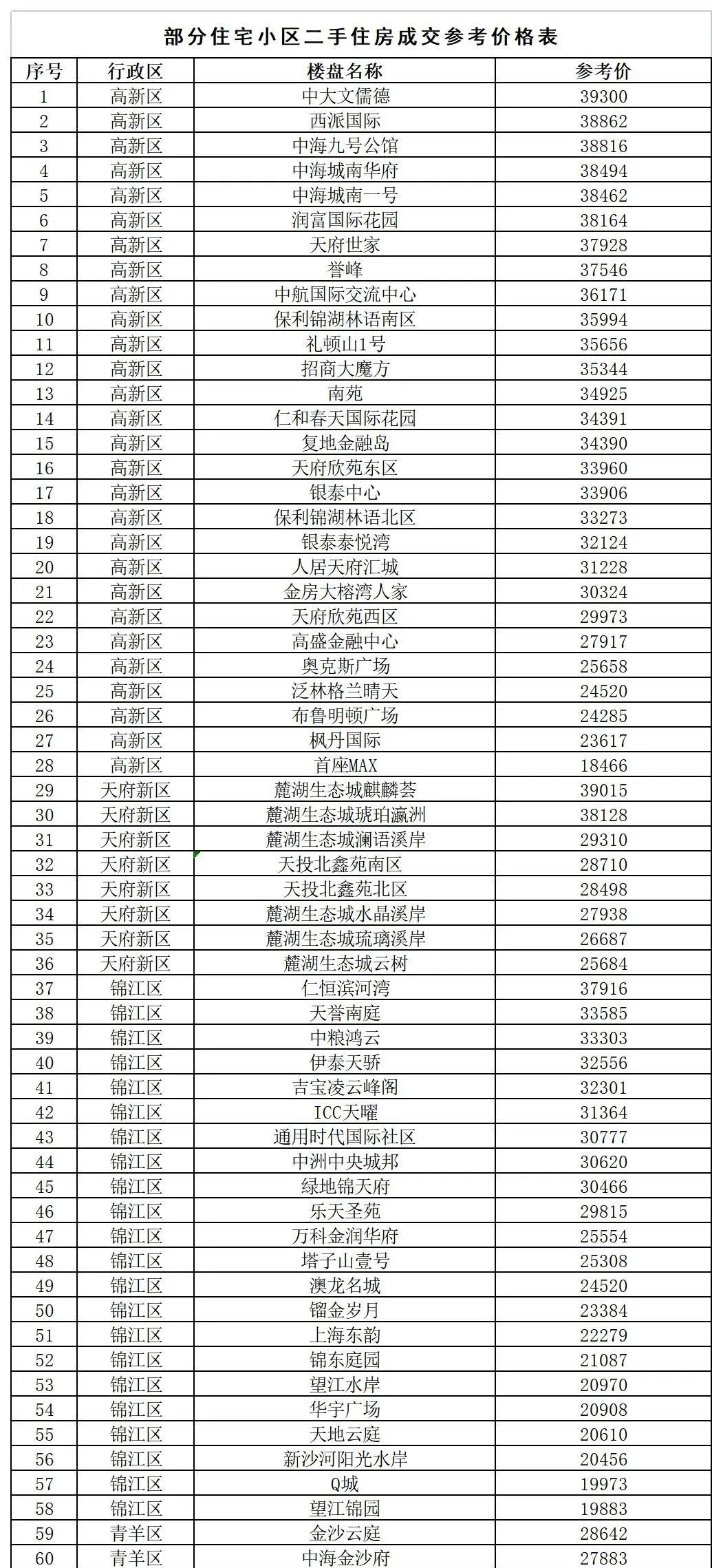 成都二手房信息平台_成都免费发布二手房信息_成都二手房出售网站