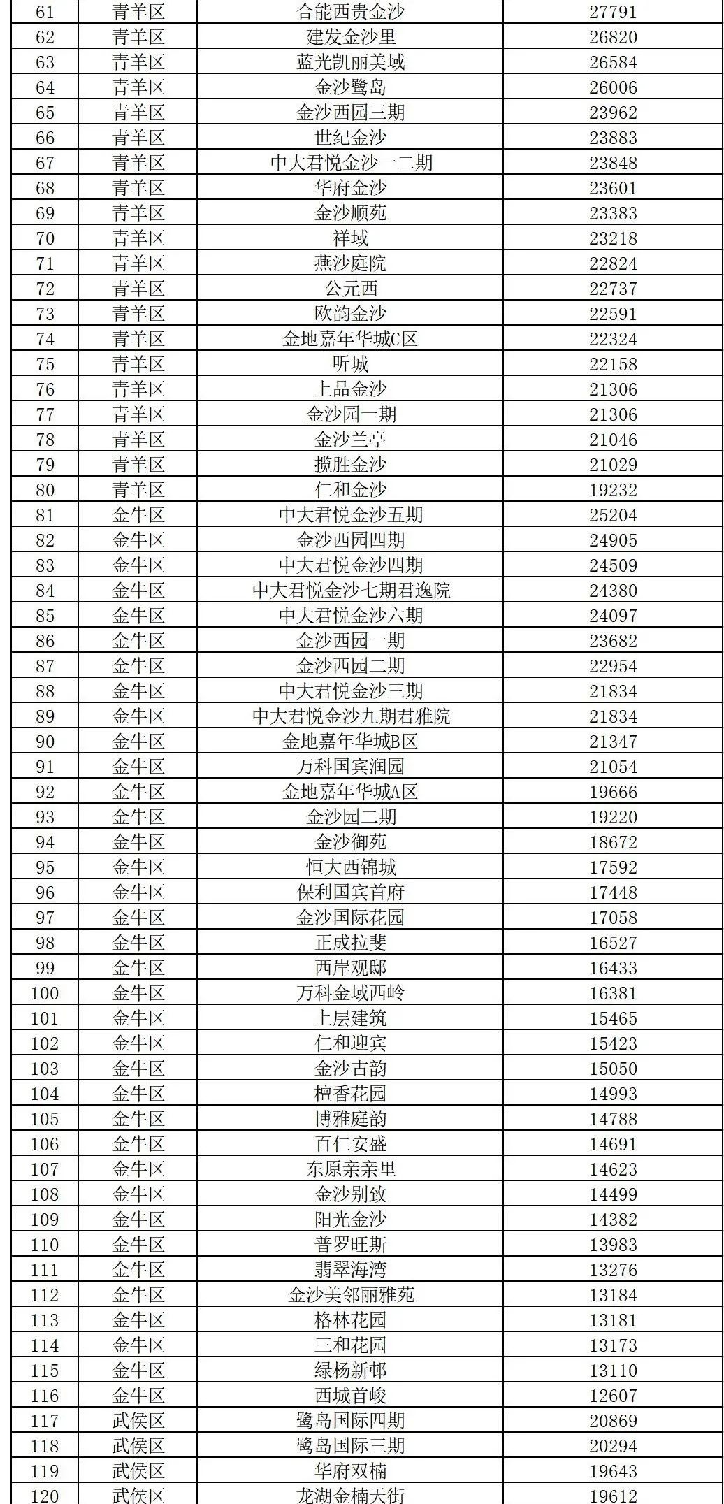 成都二手房信息平台_成都免费发布二手房信息_成都二手房出售网站