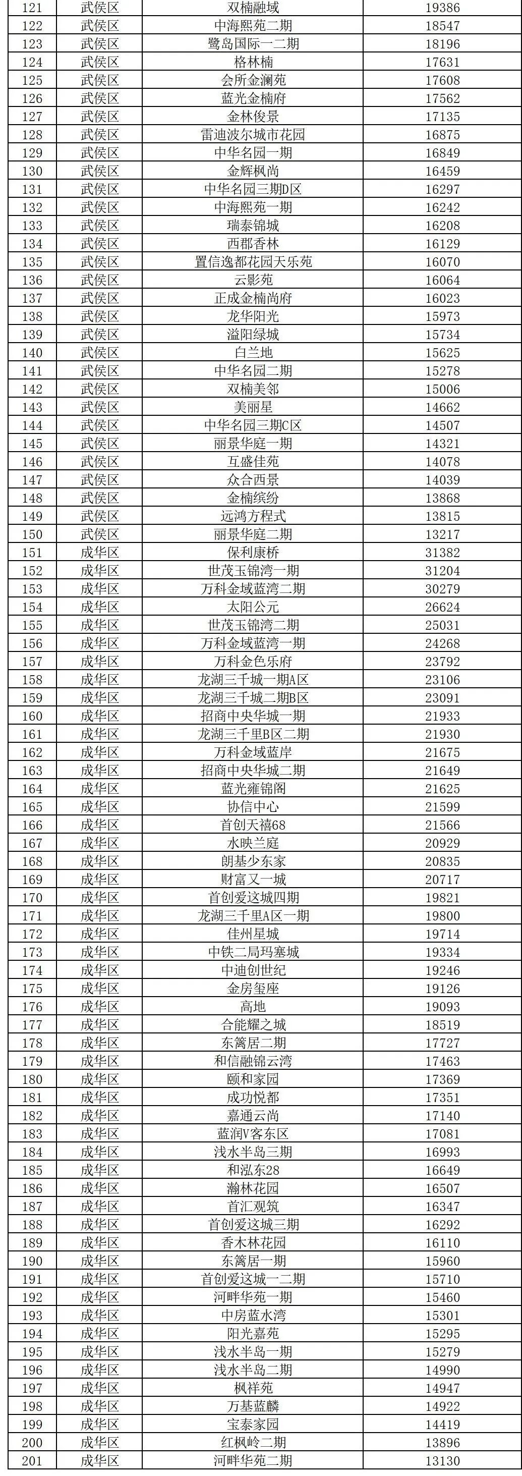 成都二手房信息平台_成都免费发布二手房信息_成都二手房出售网站