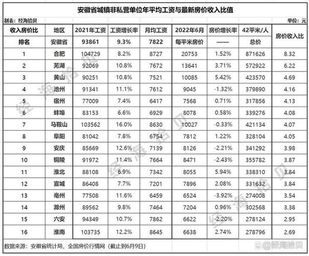 安徽淮南房价低至600元/平米，经济增速放缓与人口流失背后的原因分析