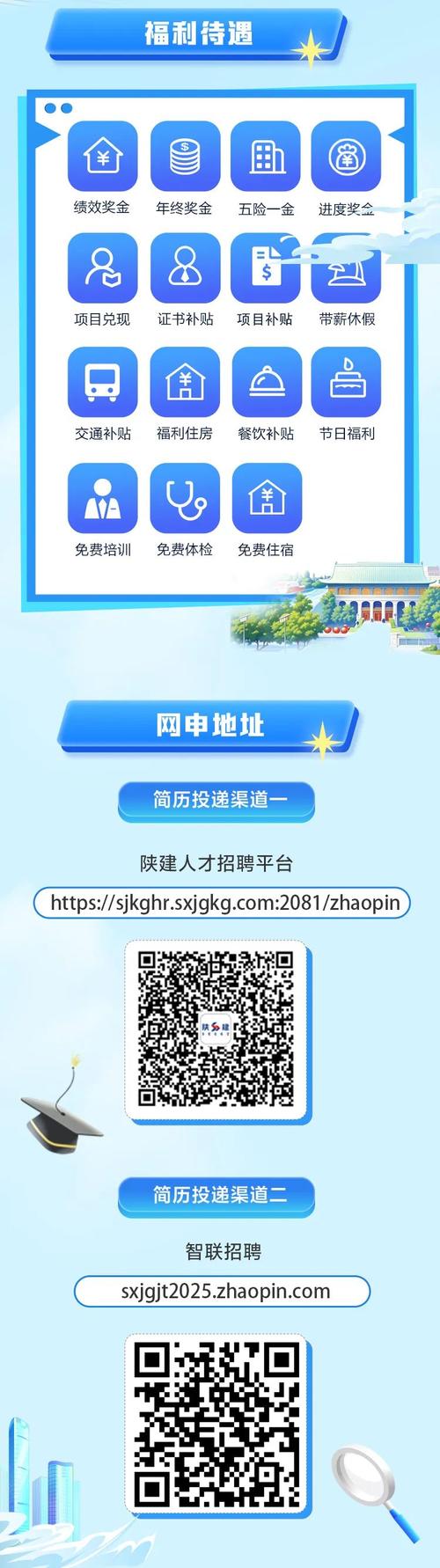 建筑工程招聘信息（2025年1月12日）