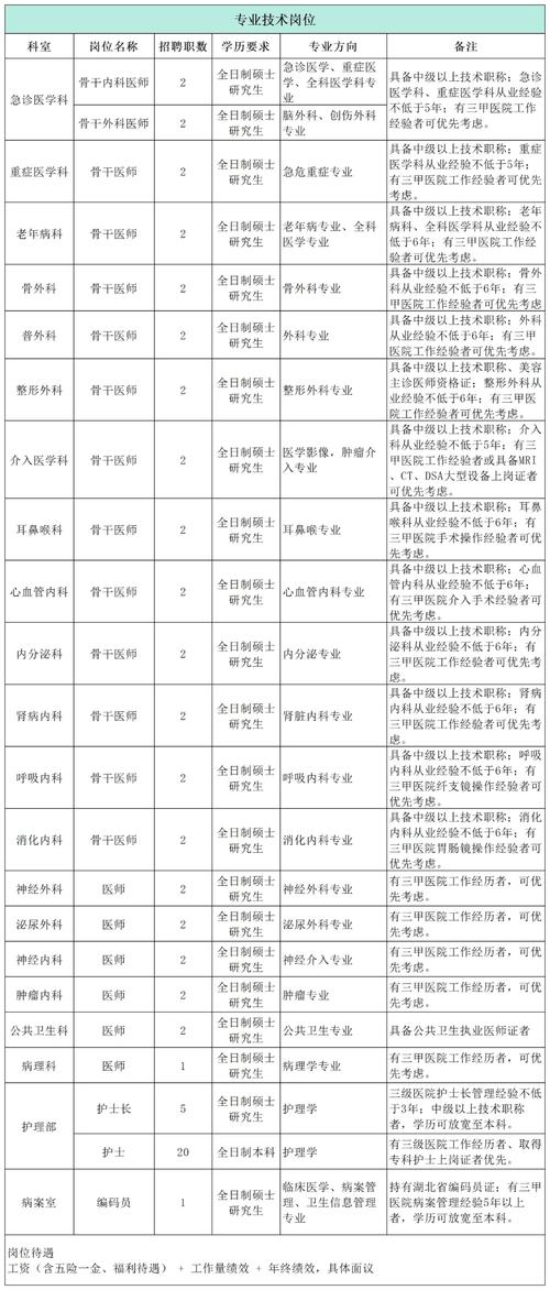 招聘信息_招聘信息最新招聘2024_招聘信息免费发布