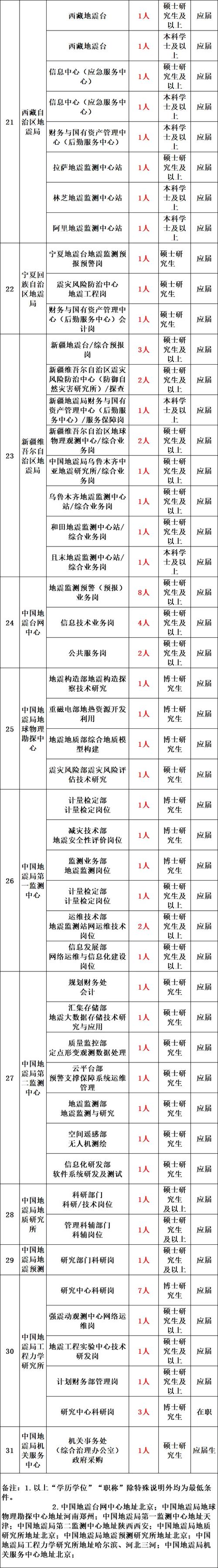 招聘信息免费发布_招聘信息_招聘信息最新招聘2024