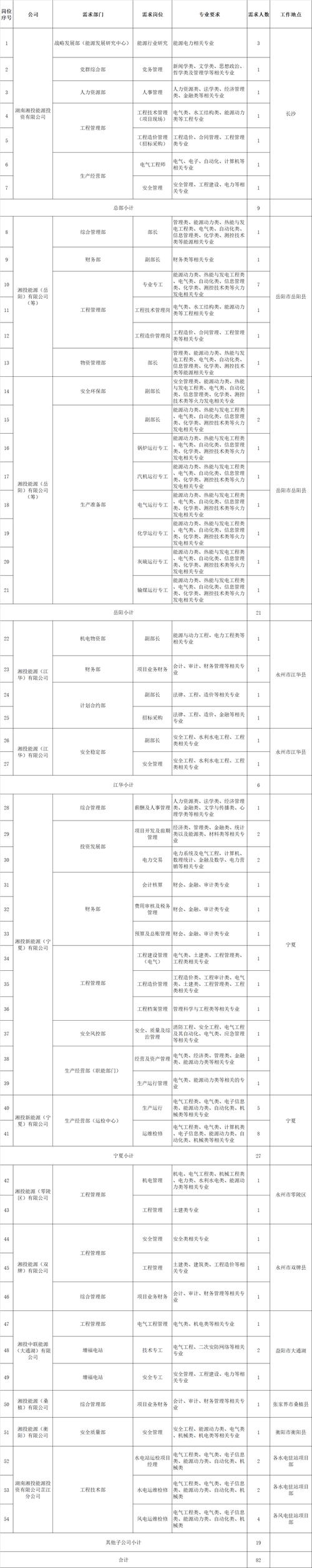 招聘信息_招聘信息免费发布_招聘信息最新招聘2024
