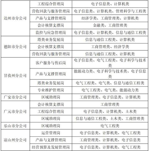 招聘信息免费发布_招聘信息_招聘信息最新招聘2024
