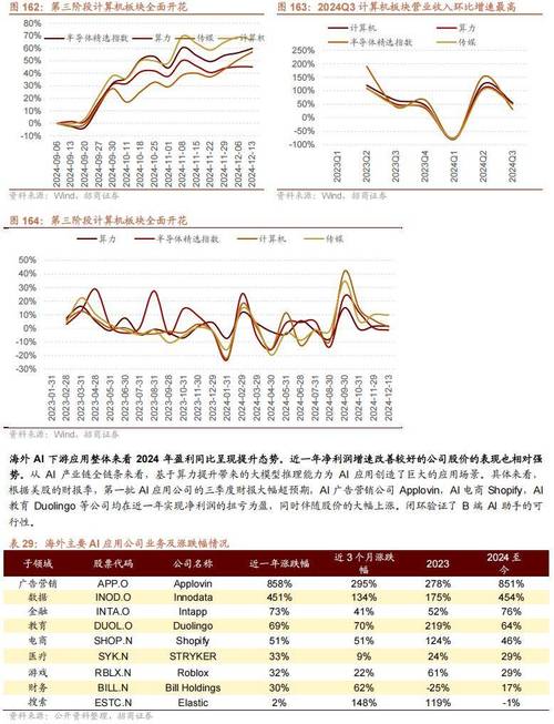 顶级私募大佬持仓曝光_私募大佬爆料_