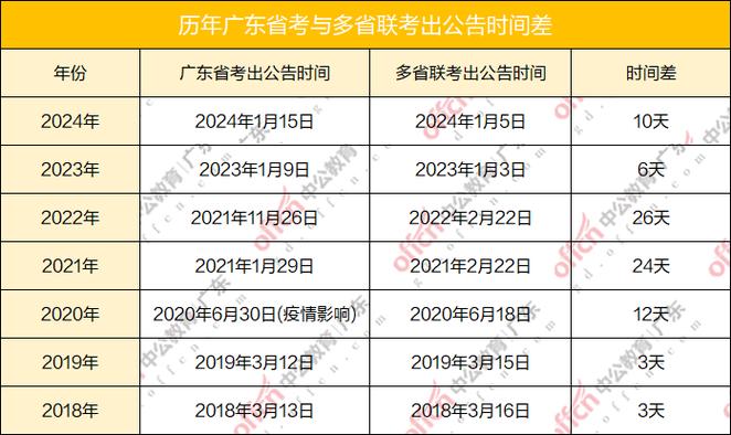 新发布！又一省考联考招聘1752人！3月15日笔试！