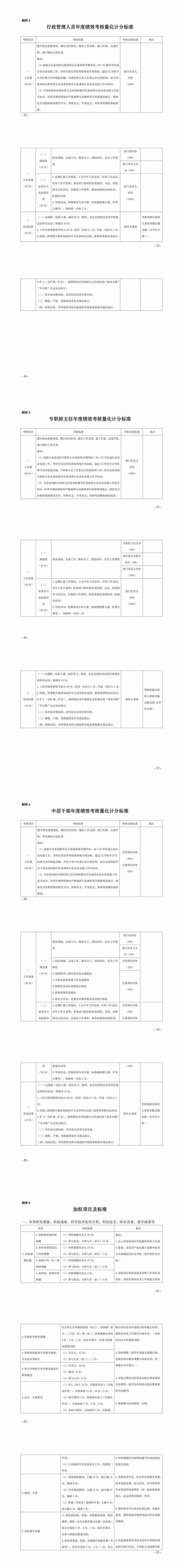 年度职责考核岗位怎么写_年度岗位考核表怎么写_年度考核岗位职责