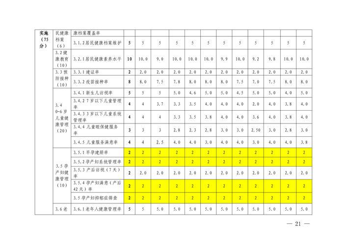 年度岗位考核表怎么写_年度考核岗位职责_年度职责考核岗位怎么写