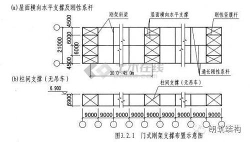 钢结构的屋面板_钢结构屋面板种类_屋面种类钢板结构图