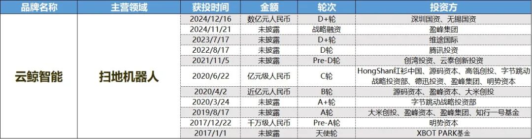 2021年消费行业投资策略_新消费投融资_