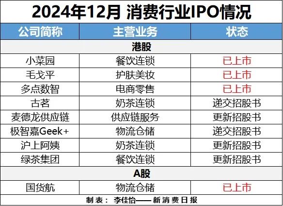 2021年消费行业投资策略_新消费投融资_