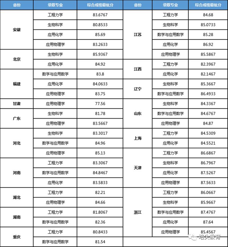 钢结构设计原理丁阳_钢结构设计原理丁阳_钢结构设计原理丁阳