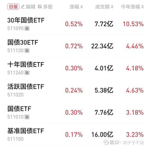 产业债利差__债市欠配