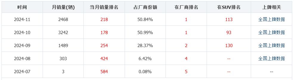 宝骏请黄子韬送多少辆车，能成下一个小米SU7?__宝骏请黄子韬送多少辆车，能成下一个小米SU7?